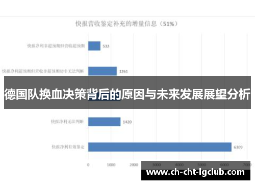 德国队换血决策背后的原因与未来发展展望分析