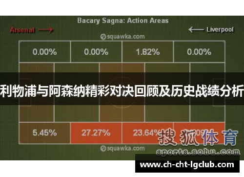 利物浦与阿森纳精彩对决回顾及历史战绩分析 利物浦与阿森纳精彩对决回顾及历史战绩分析