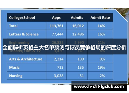 全面解析英格兰大名单预测与球员竞争格局的深度分析 全面解析英格兰大名单预测与球员竞争格局的深度分析