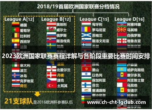 2023欧洲国家联赛赛程详解与各阶段重要比赛时间安排 2023欧洲国家联赛赛程详解与各阶段重要比赛时间安排
