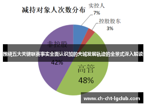 围绕五大关键联赛事实全面认识加的夫城发展轨迹的全景式深入解读 围绕五大关键联赛事实全面认识加的夫城发展轨迹的全景式深入解读