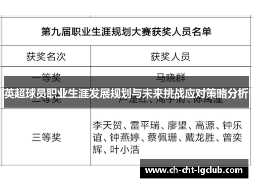英超球员职业生涯发展规划与未来挑战应对策略分析 英超球员职业生涯发展规划与未来挑战应对策略分析