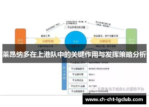 莱昂纳多在上港队中的关键作用与发挥策略分析