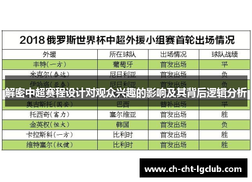 解密中超赛程设计对观众兴趣的影响及其背后逻辑分析