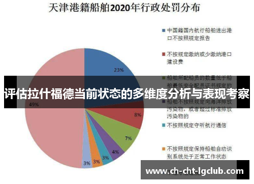 评估拉什福德当前状态的多维度分析与表现考察 评估拉什福德当前状态的多维度分析与表现考察