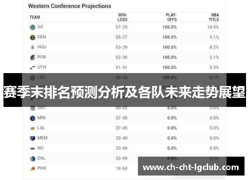 赛季末排名预测分析及各队未来走势展望