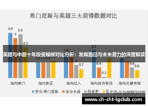 英超与中超十年投资规模对比分析：发展路径与未来潜力的深度解读