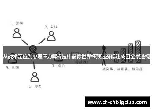 从战术定位到心理压力解析拉什福德世界杯预选赛低迷成因全景透视