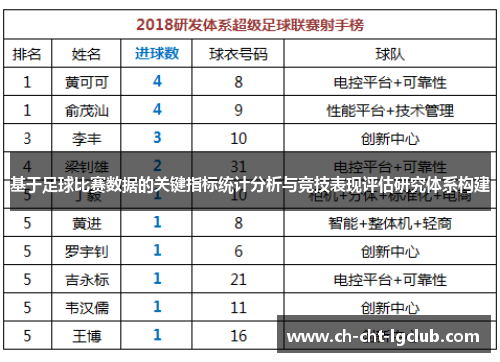 基于足球比赛数据的关键指标统计分析与竞技表现评估研究体系构建
