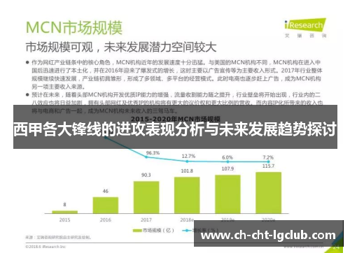 西甲各大锋线的进攻表现分析与未来发展趋势探讨