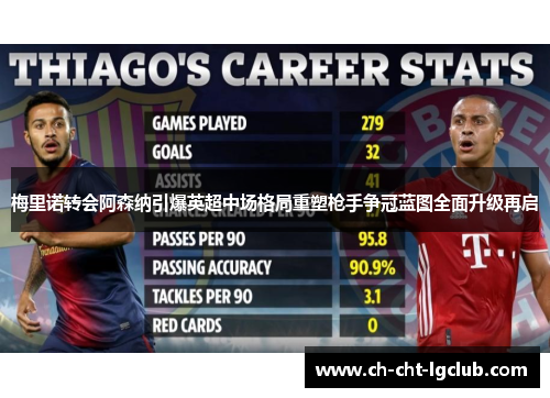 梅里诺转会阿森纳引爆英超中场格局重塑枪手争冠蓝图全面升级再启 梅里诺转会阿森纳引爆英超中场格局重塑枪手争冠蓝图全面升级再启