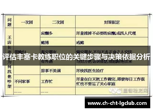 评估丰塞卡教练职位的关键步骤与决策依据分析