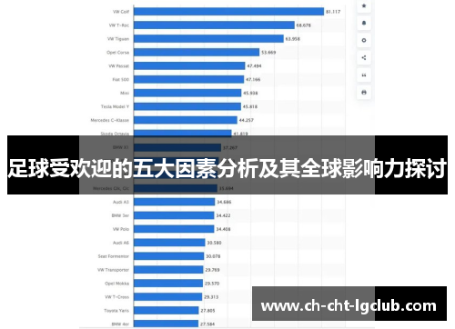 足球受欢迎的五大因素分析及其全球影响力探讨